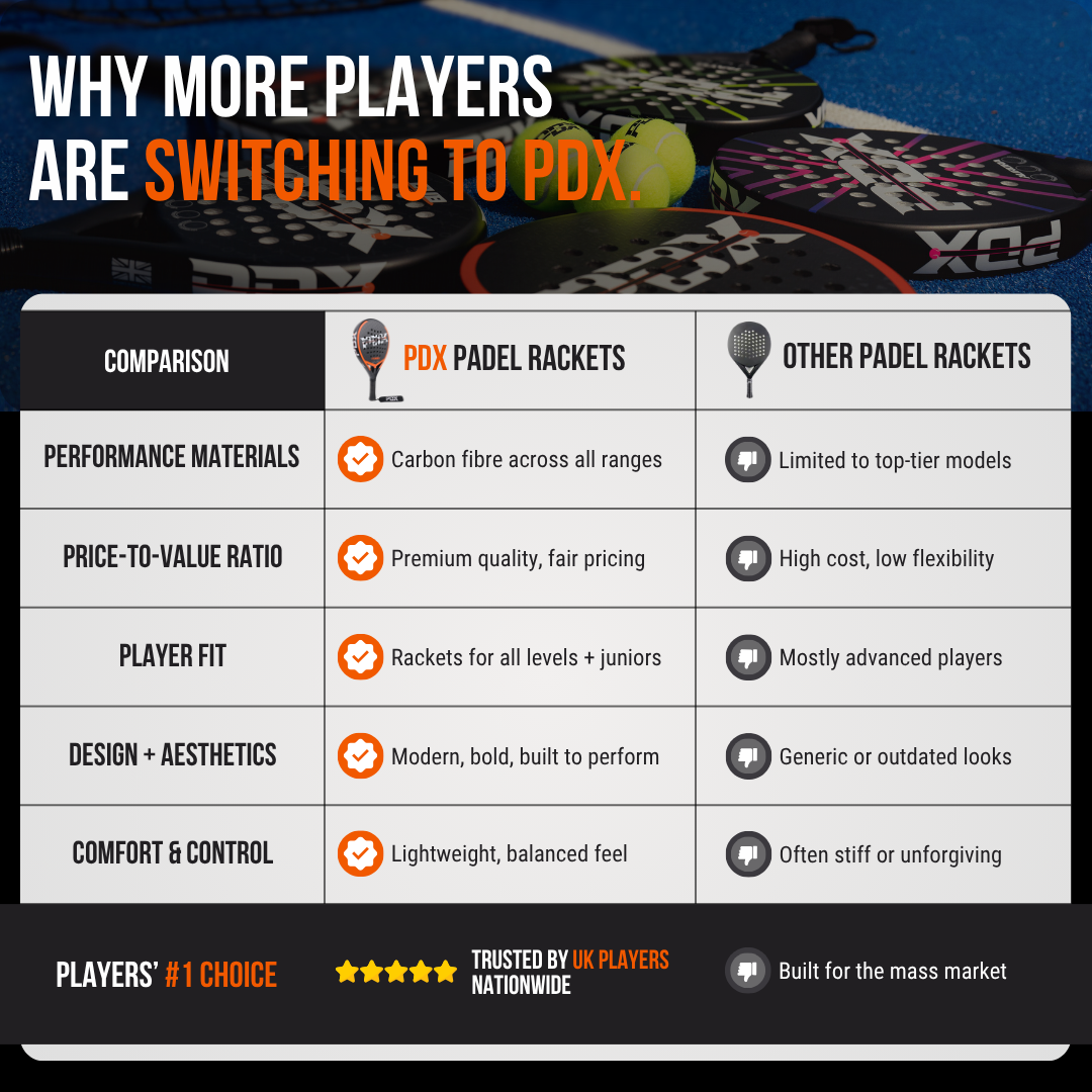 Best padel racket for beginners PDX Rayo UK